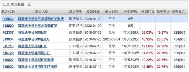 银行理财平均收益“破4”!配置权益基金的好时机来了?下周将有21只基金发行