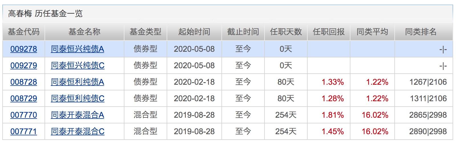 银行理财平均收益“破4”!配置权益基金的好时机来了?下周将有21只基金发行