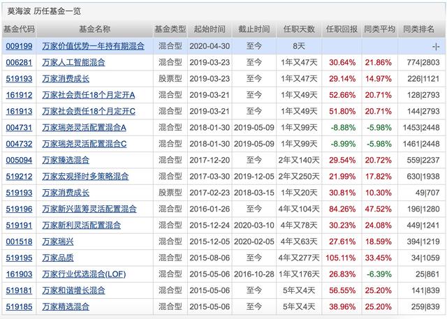 银行理财平均收益“破4”!配置权益基金的好时机来了?下周将有21只基金发行