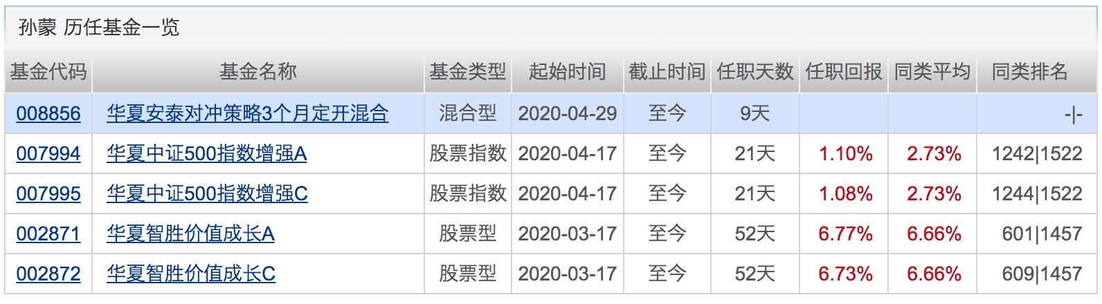 银行理财平均收益“破4”!配置权益基金的好时机来了?下周将有21只基金发行