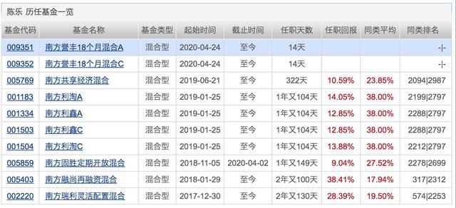 银行理财平均收益“破4”!配置权益基金的好时机来了?下周将有21只基金发行