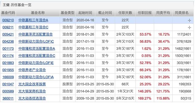 银行理财平均收益“破4”!配置权益基金的好时机来了?下周将有21只基金发行