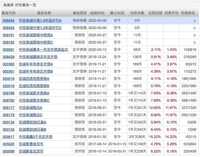 银行理财平均收益“破4”!配置权益基金的好时机来了?下周将有21只基金发行