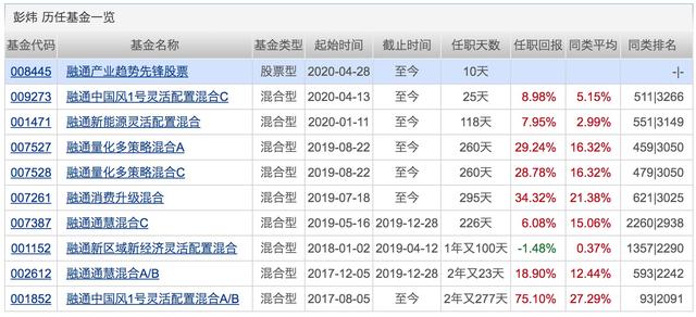 银行理财平均收益“破4”!配置权益基金的好时机来了?下周将有21只基金发行