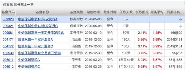 银行理财平均收益“破4”!配置权益基金的好时机来了?下周将有21只基金发行