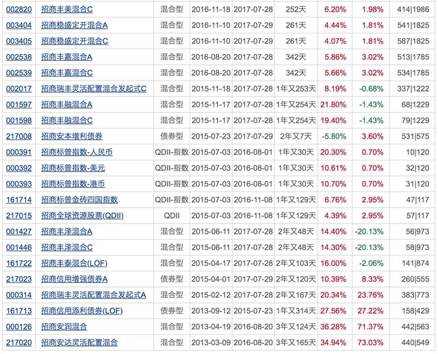 银行理财平均收益“破4”!配置权益基金的好时机来了?下周将有21只基金发行