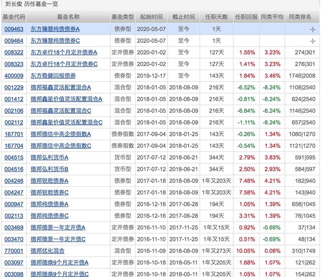 银行理财平均收益“破4”!配置权益基金的好时机来了?下周将有21只基金发行