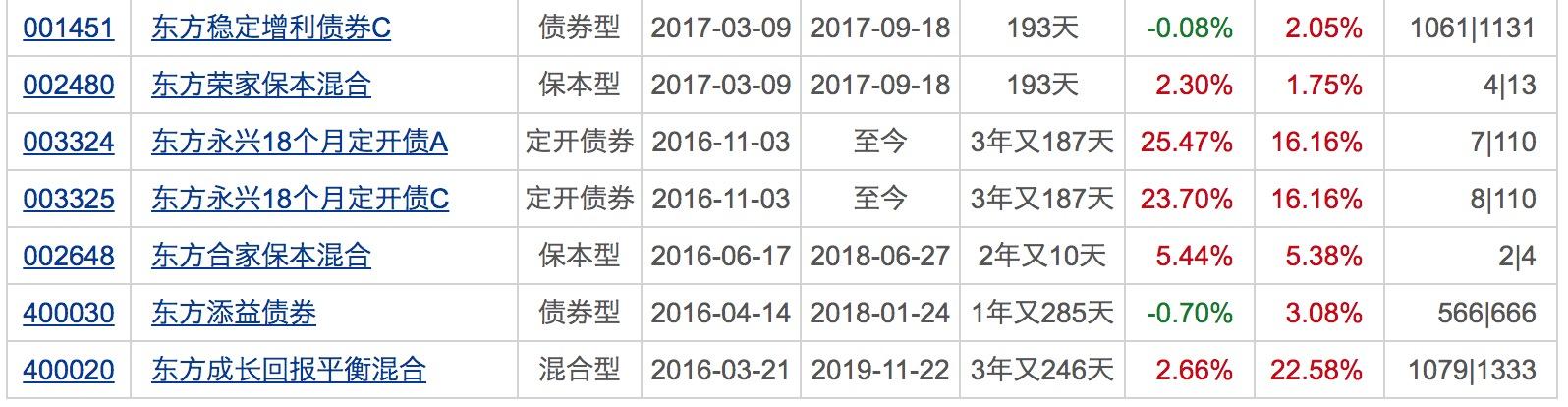 银行理财平均收益“破4”!配置权益基金的好时机来了?下周将有21只基金发行
