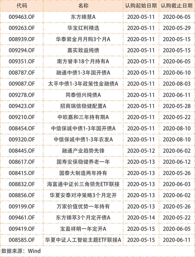 银行理财平均收益“破4”!配置权益基金的好时机来了?下周将有21只基金发行