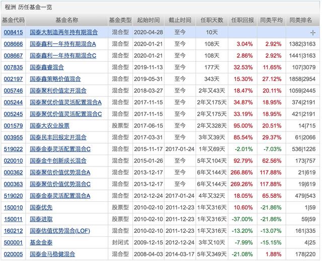 银行理财平均收益“破4”!配置权益基金的好时机来了?下周将有21只基金发行