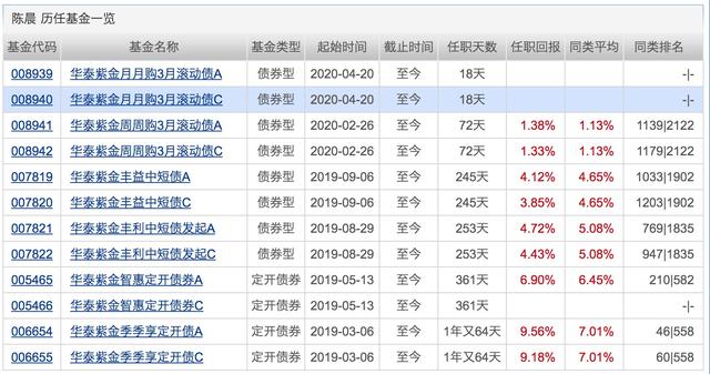 银行理财平均收益“破4”!配置权益基金的好时机来了?下周将有21只基金发行