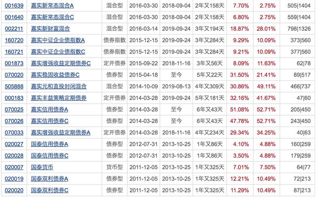 银行理财平均收益“破4”!配置权益基金的好时机来了?下周将有21只基金发行