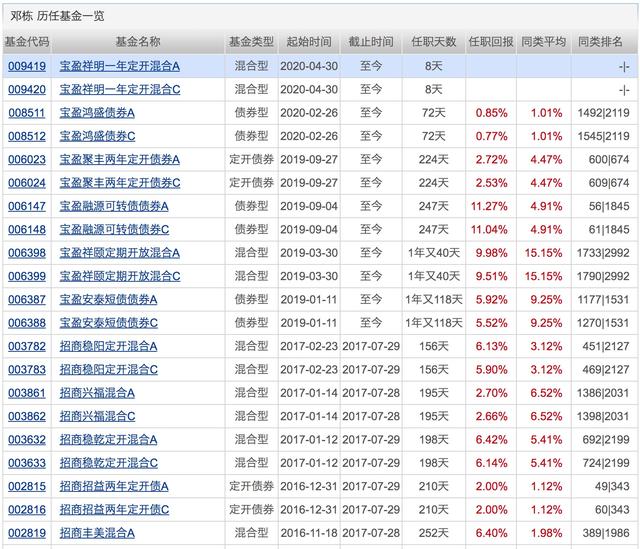 银行理财平均收益“破4”!配置权益基金的好时机来了?下周将有21只基金发行