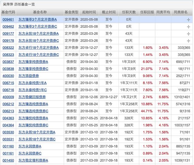 银行理财平均收益“破4”!配置权益基金的好时机来了?下周将有21只基金发行