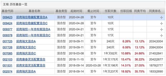 银行理财平均收益“破4”!配置权益基金的好时机来了?下周将有21只基金发行