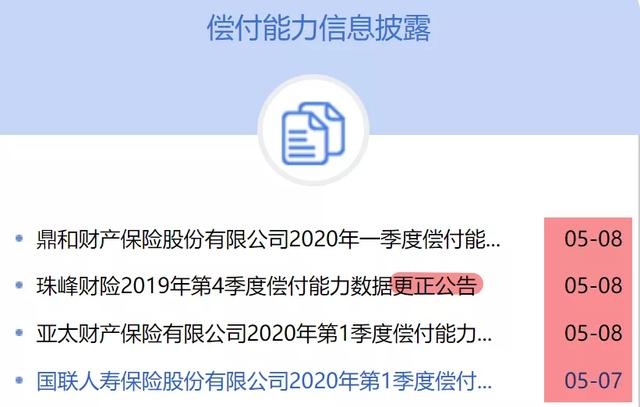 2020年一季度保险公司偿付能力排行榜：3家寿险，2家财险不达标