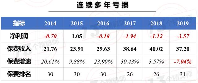 2020年一季度保险公司偿付能力排行榜:3家寿险,2家财险不达标
