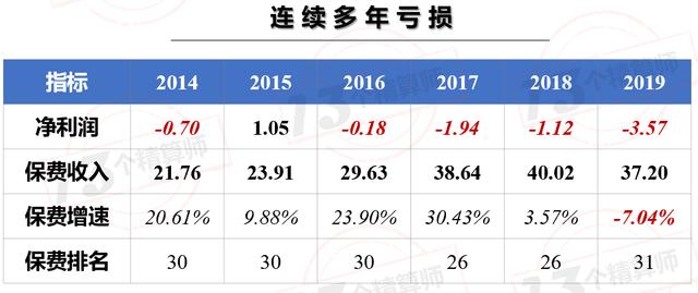 2020年一季度保险公司偿付能力排行榜：3家寿险，2家财险不达标