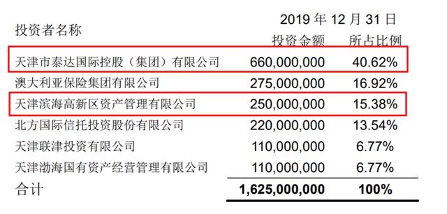 2020年一季度保险公司偿付能力排行榜:3家寿险,2家财险不达标