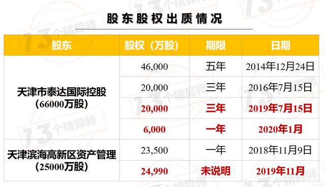 2020年一季度保险公司偿付能力排行榜：3家寿险，2家财险不达标