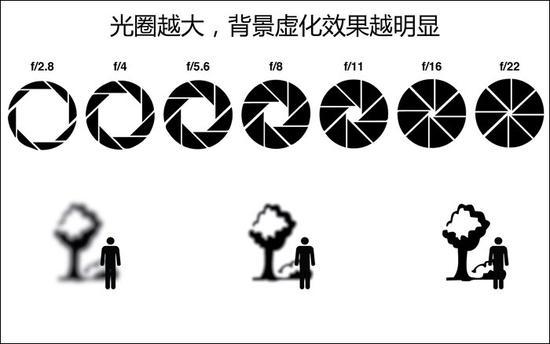8个新手需要知道的摄影小知识,更快让你上手