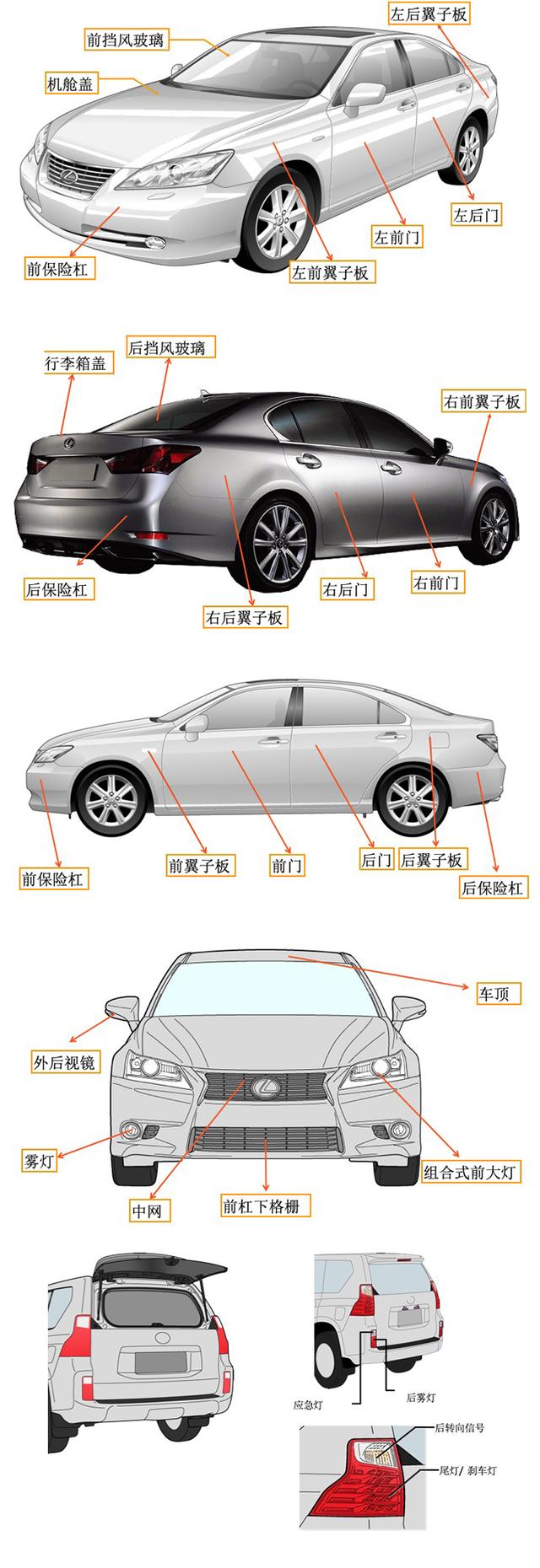 汽车知识科普篇:聊车先懂车之汽车知识基础