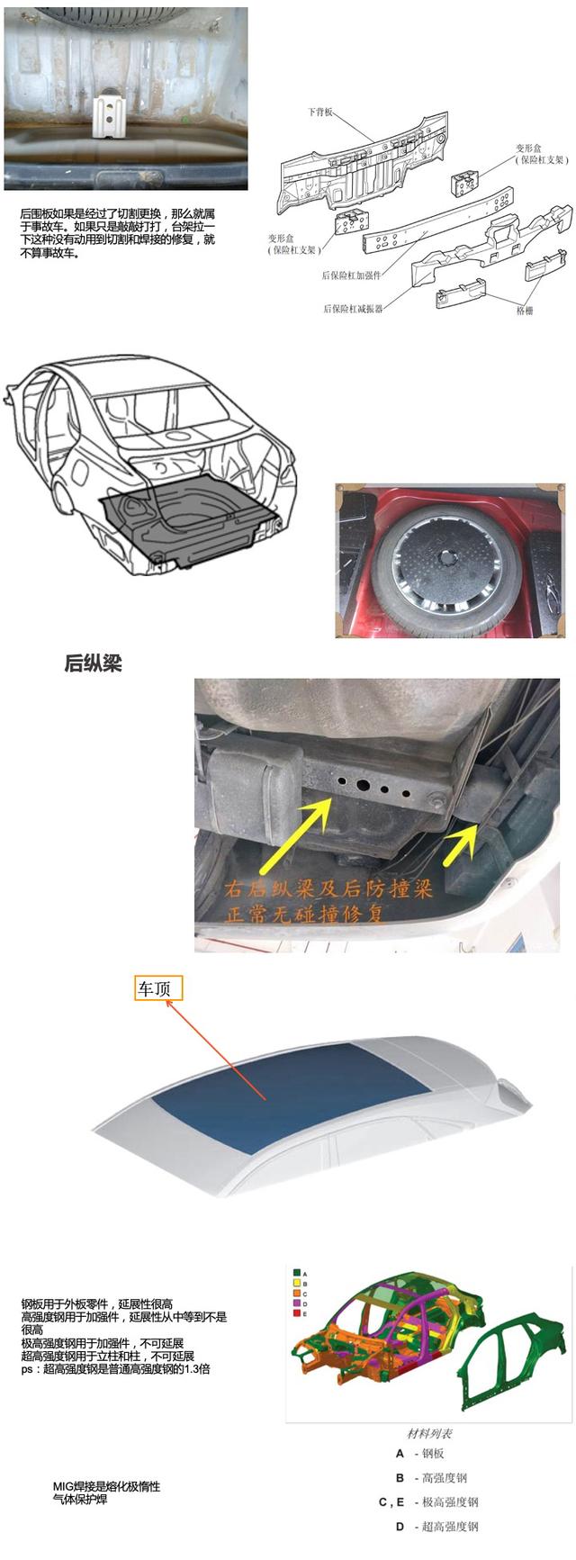 汽车知识科普篇:聊车先懂车之汽车知识基础