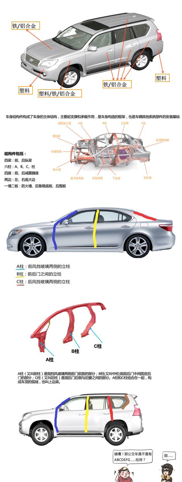 汽车知识科普篇:聊车先懂车之汽车知识基础