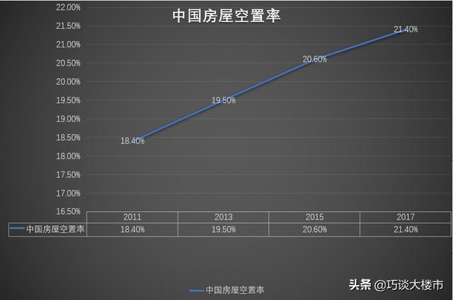 2020年是楼市的“寒冬年”?房子挂出去1年了,降价8次,还没卖掉