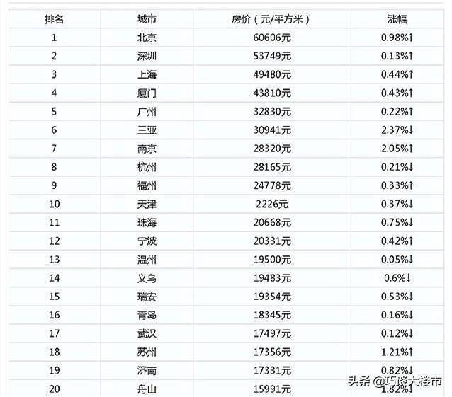 2020年是楼市的“寒冬年”?房子挂出去1年了,降价8次,还没卖掉