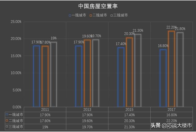 2020年是楼市的“寒冬年”?房子挂出去1年了,降价8次,还没卖掉