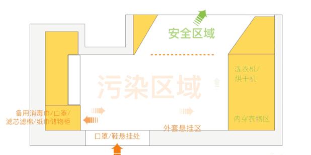 宅家战“疫”后,发现原来房子应该这样装修设计,才能更实用