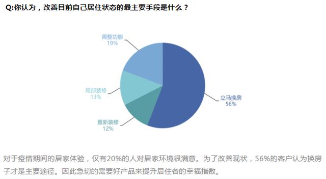 宅家战“疫”后,发现原来房子应该这样装修设计,才能更实用