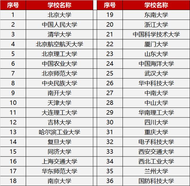 体育终于纳入高考了!同等条件下体育成绩好的优先录取