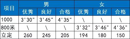 体育终于纳入高考了!同等条件下体育成绩好的优先录取