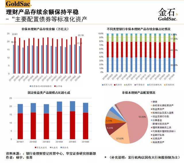 天天都在讲理财,但是到底什么才是理财呢?