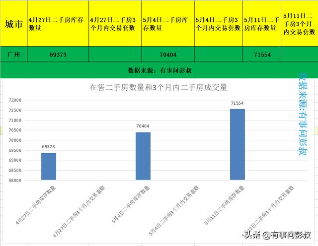 广州楼市2020年房价下跌排名第一,5月第二周广州房价又跌了