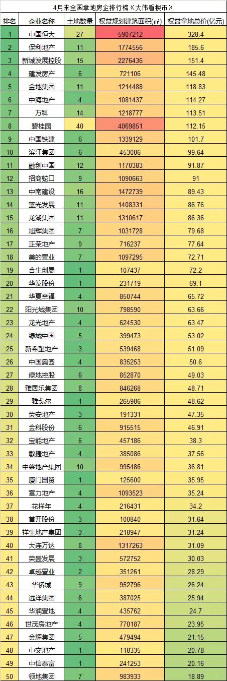 注意了!楼市小阳春出现了