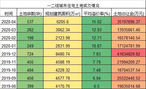 注意了!楼市小阳春出现了
