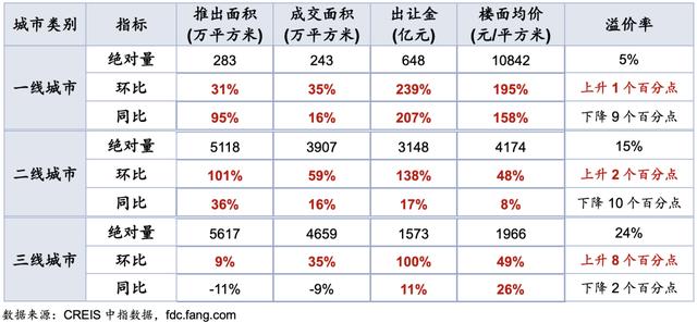 房子过剩,房价为何不跌?这次不一样,楼市的根儿变了
