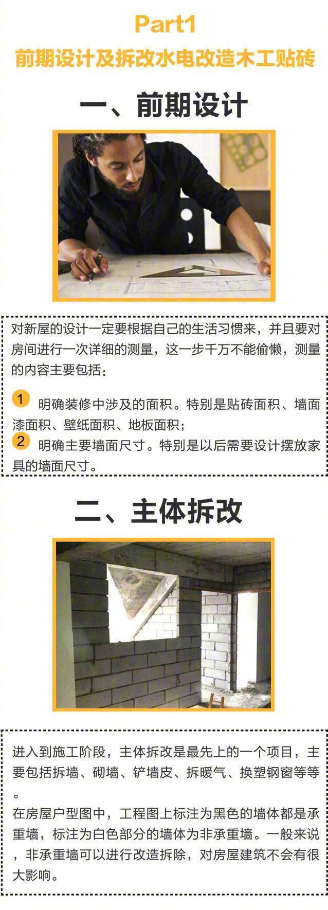 房子装修顺序都不清楚，等着返工吧！附上详细装修流程步骤