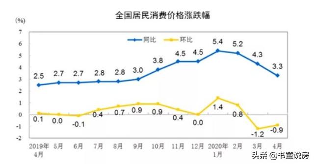 楼市还没开始下行,救市政策就悄悄来了