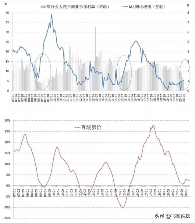 楼市还没开始下行,救市政策就悄悄来了