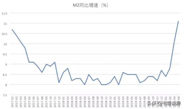 楼市还没开始下行,救市政策就悄悄来了