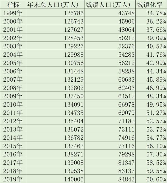 存款40万,如何理财,5年能实现100万?