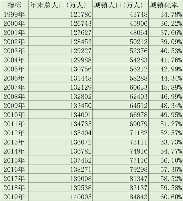 存款40万，如何理财，5年能实现100万？