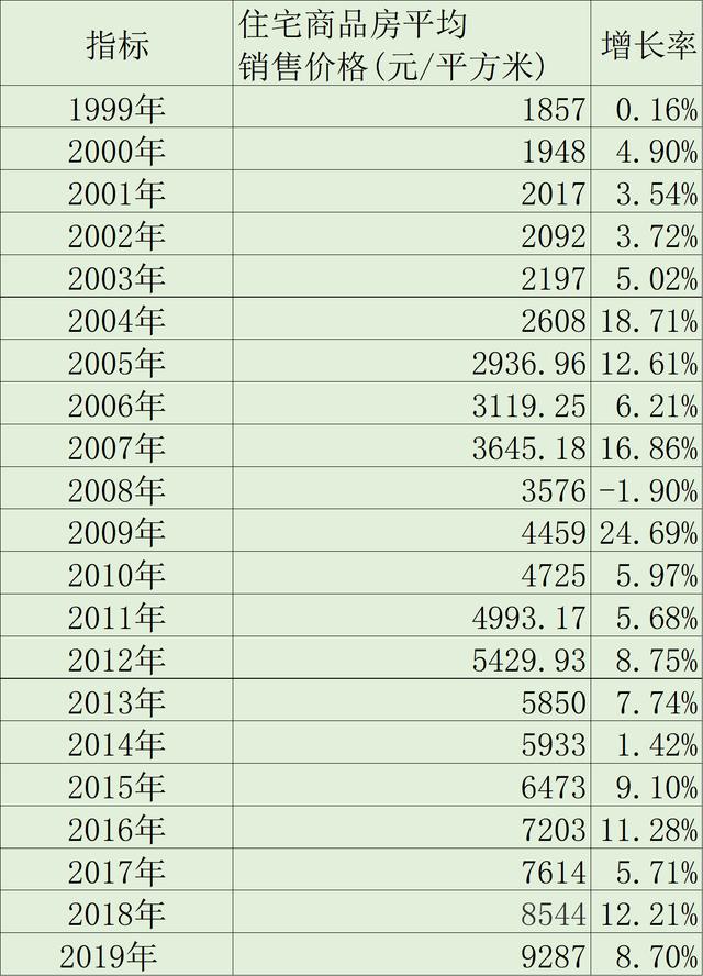 存款40万,如何理财,5年能实现100万?
