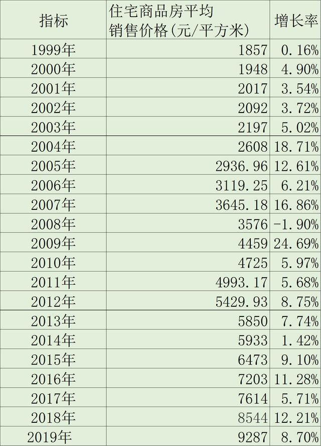 存款40万，如何理财，5年能实现100万？