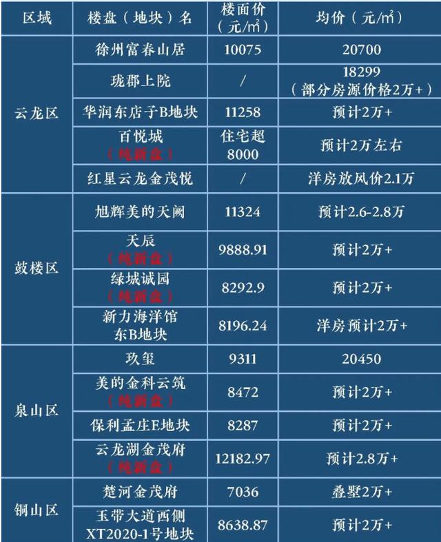 暴涨+劲销!真相还是假象?揭秘徐州楼市四大真相