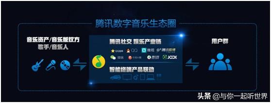 互联网带给我们什么了,是好还是坏